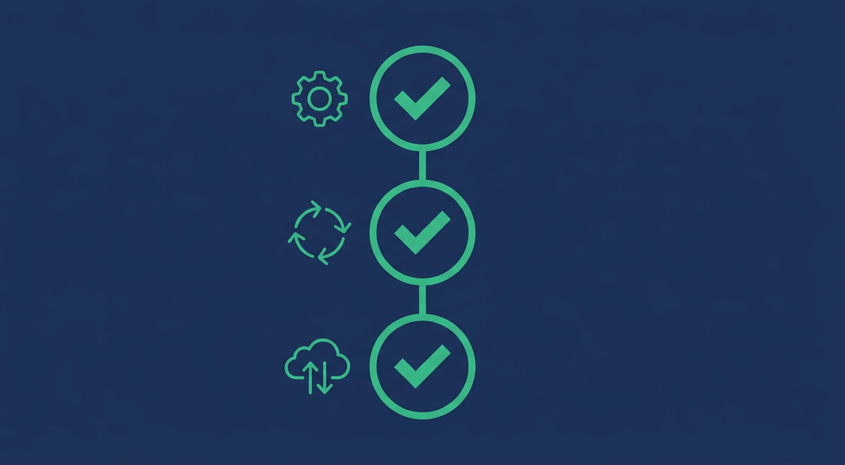 A vertical illustration of three connected checkmarked circles, each paired with a small gear, workflow-loop, or cloud-sync icon, representing repeatable steps ready to automate.