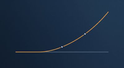 A smooth compounding curve rising from lower left to upper right, marked at three points along its climb.